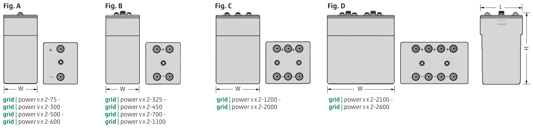 Dimensions des batteries HOPPECKE Grid Power V X